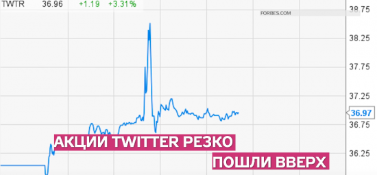 Нужен рейтинг чтобы писать в личку.