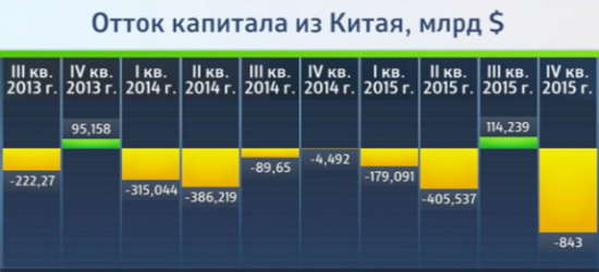 Новый финансовый рекорд Китая - на этот раз футбол