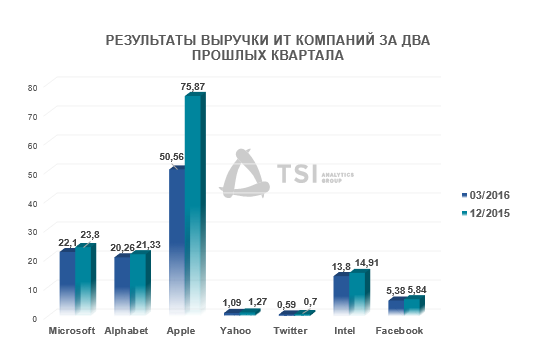 Состоялся ли технический «бум» аппаратного обеспечения?