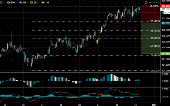 Продажа валютной пары CHFJPY: торговый сигнал от Profitable Day