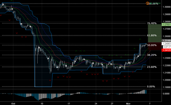 Покупка валютной пары GBPUSD: торговый сигнал от Profitable Day