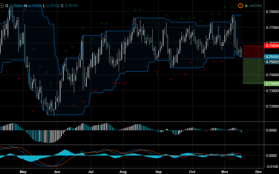 Торговый сигнал от Profitable Day: продажа AUDUSD