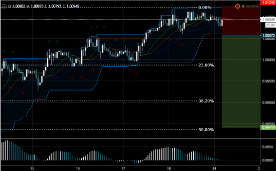 Продажа USDCHF: Торговый сигнал от Profitable Day