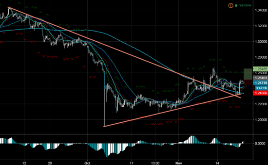 Покупка GBPUSD: Торговый сигнал от Profitable Day