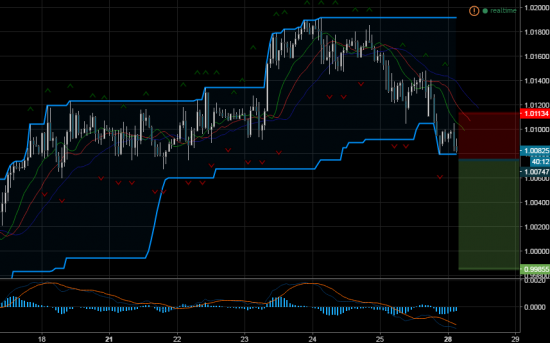 Продажа USDCHF: Торговый сигнал от Profitable Day