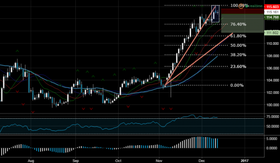 Продажа USDJPY: Торговый сигнал от Profitable Day