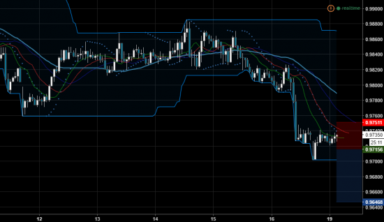 Продажа AUDCAD: Торговый сигнал от Profitable Day