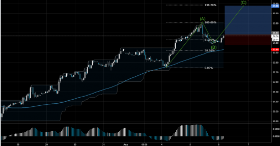 Торговый сигнал Profitable Day: Buy Stop Brent