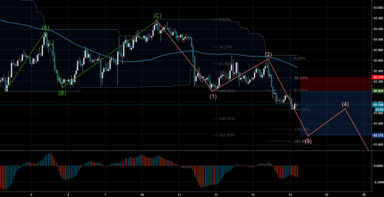 Торговый сигнал Profitable Day: Sell Limit CADJPY