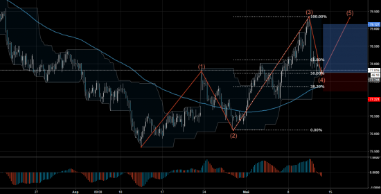 Торговый сигнал Profitable Day: Buy NZDJPY