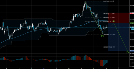 Торговый сигнал Profitable Day: Sell Limit EURJPY