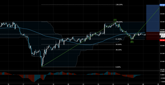 Торговый сигнал Profitable Day: Buy Stop CADJPY