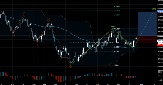 Торговый сигнал Profitable Day: Buy Stop AUDUSD