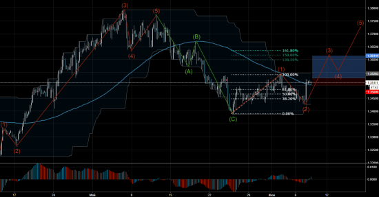 Торговый сигнал Profitable Day: Buy Stop USDCAD