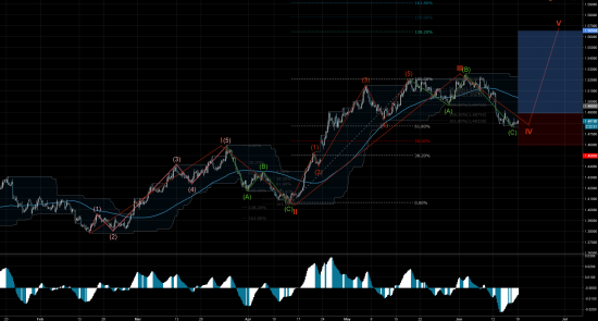 Торговый сигнал Profitable Day: Buy Stop EURCAD