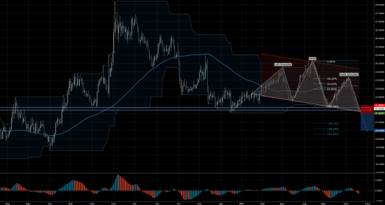 Торговый сигнал Profitable Day: Sell stop XAGAUD