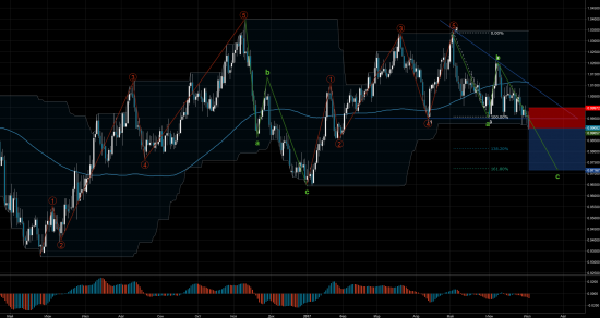 Торговый сигнал Profitable Day: Sell Stop AUDCAD