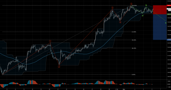 Торговый сигнал Profitable Day: Sell Stop GBPJPY