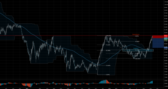 Торговый сигнал Profitable Day: Sell Stop CADJPY