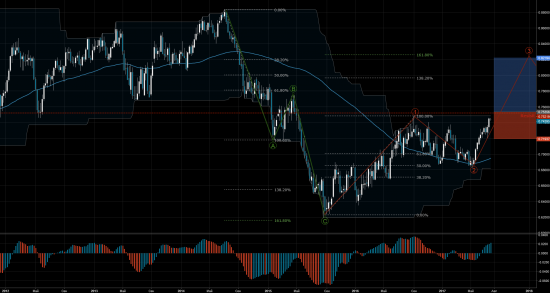 Торговый сигнал Profitable Day: Buy Stop NZDUSD