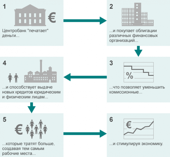 Период мягких монетарных политик подошёл к концу?