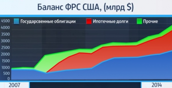 Период мягких монетарных политик подошёл к концу?