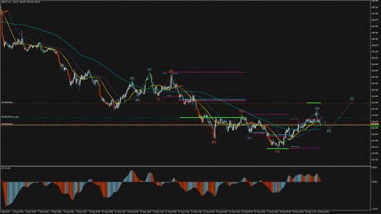 Торговый сигнал Profitable Day: Buy Stop GBPJPY