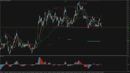 ТорговыйсигналProfitable Day: Sell Stop YNDX