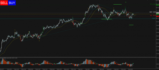 Торговый сигнал Profitable Day: Buy Stop NZDJPY