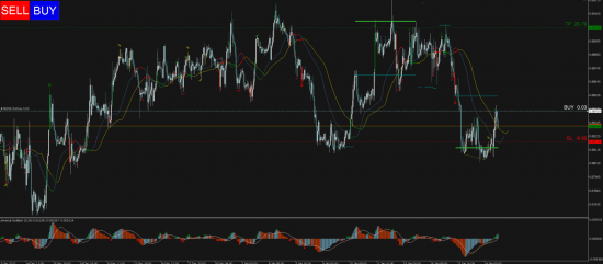 Торговый сигнал Profitable Day: Buy Stop EURGBP