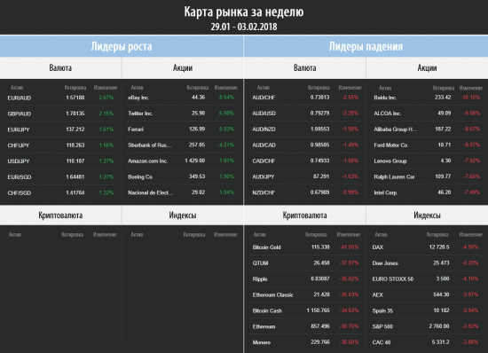 Торговый план на 05 - 09.02.2018