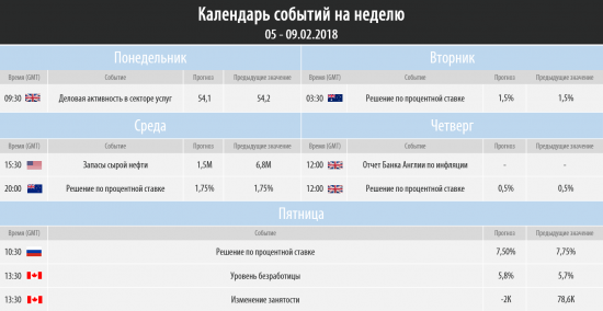 Торговый план на 05 - 09.02.2018