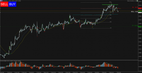 Торговый сигнал Profitable Day: Buy Stop EURCAD