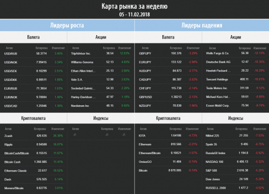 Торговый план на неделю 12 – 16.02.2018