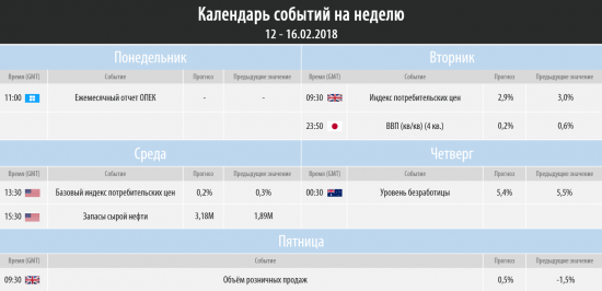 Торговый план на неделю 12 – 16.02.2018