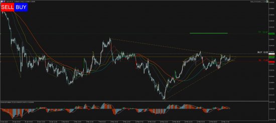 Торговый сигнал Profitable Day: Buy Stop USDCHF