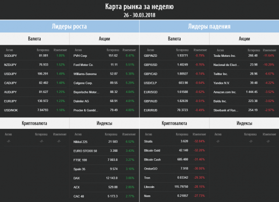 Торговый план на неделю 02 – 06.04.2018