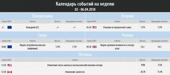 Торговый план на неделю 02 – 06.04.2018