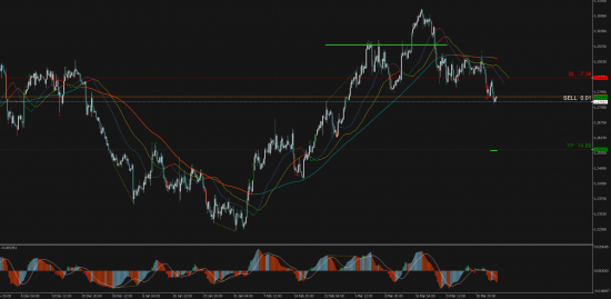 Торговый сигнал Profitable Day: Sell Stop USDCAD