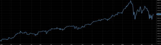 Инвестиционный портфель USA Stock Market (1Q 2018)