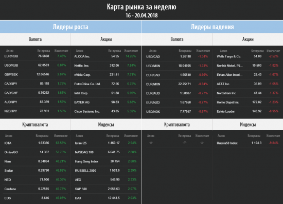 Торговый план на неделю 16 – 20.04.2018