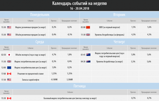 Торговый план на неделю 16 – 20.04.2018