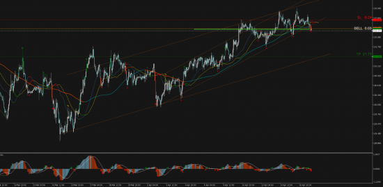 Торговый сигнал Profitable Day: Sell Stop EURJPY