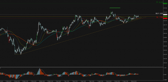 Торговый сигнал Profitable Day: Buy Stop USDJPY