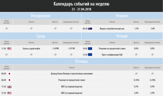 Торговый план на неделю 23 – 27.04.2018