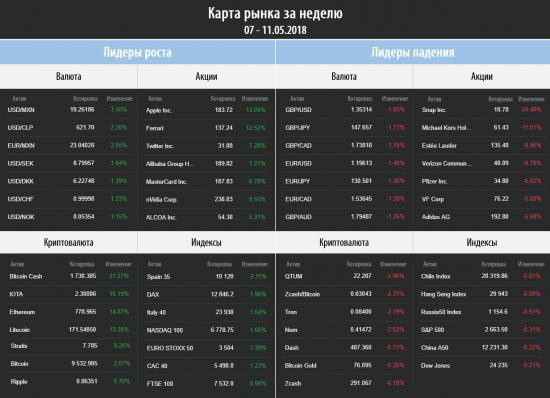 Торговый план на неделю 07 – 11.05.2018