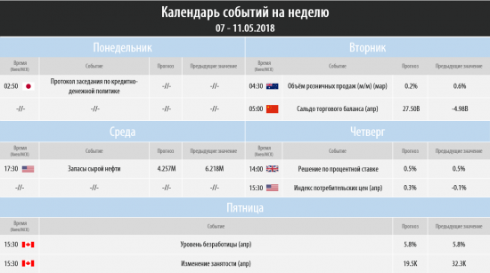 Торговый план на неделю 07 – 11.05.2018