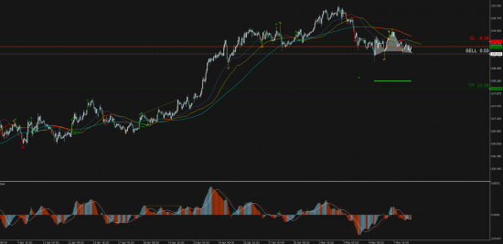 Торговый сигнал Profitable Day: Sell Stop USDJPY