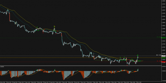 Торговый сигнал Profitable Day: Buy Stop GBPUSD