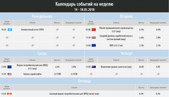 Торговый план на неделю 14 – 18.05.2018